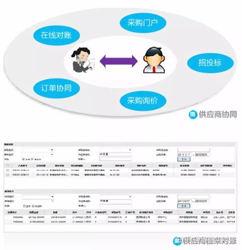 探索金蝶EAS智能供應鏈解決方案的商業智慧與AI創新